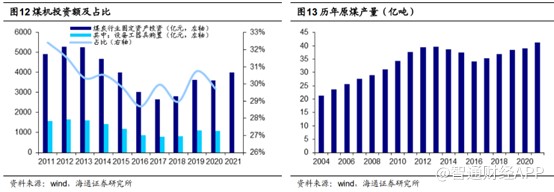 网络配资