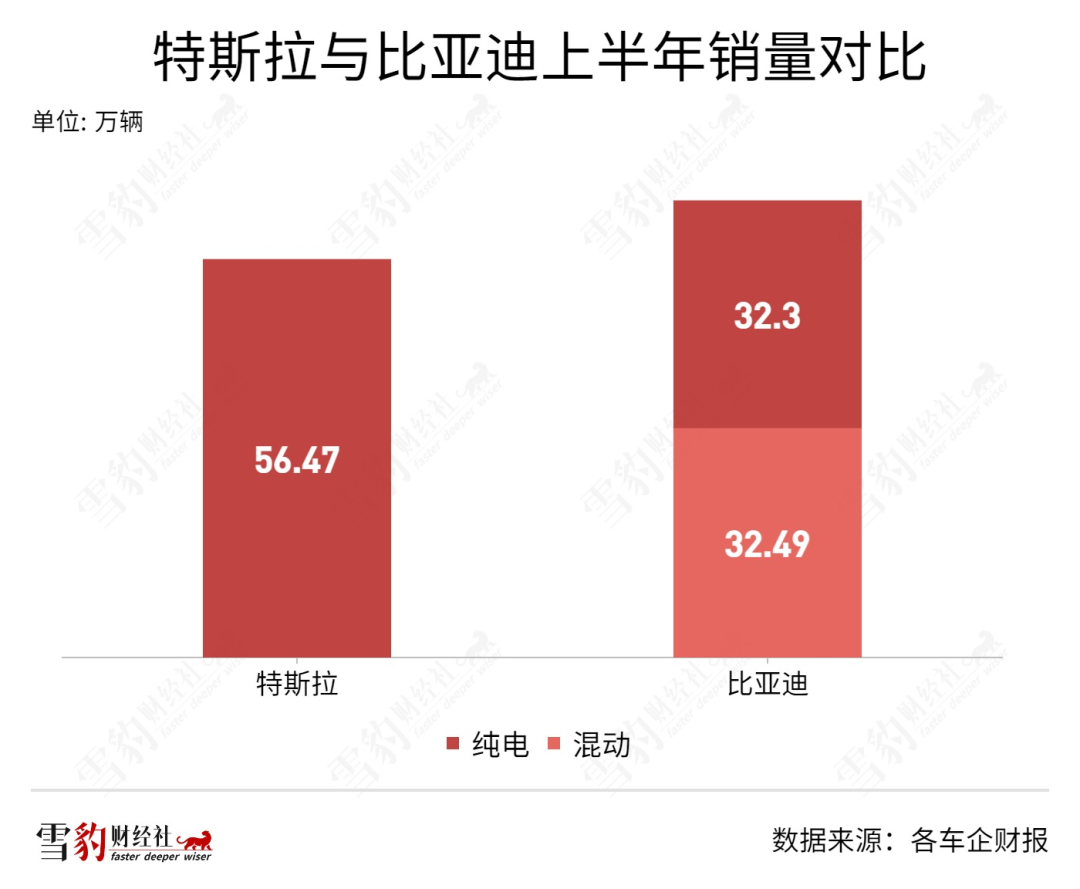 掀翻特斯拉 谁能重新定义汽车之王？