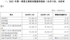 配资交易系统|又一家净利正增长牛市旗手能打赢翻身仗吗