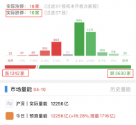 股市配资公司分析|个股杀跌凶猛 短期能止跌吗？