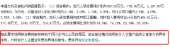 股票场内配资-不重视技术研发 是否符合创业板定位