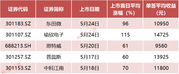线下配资