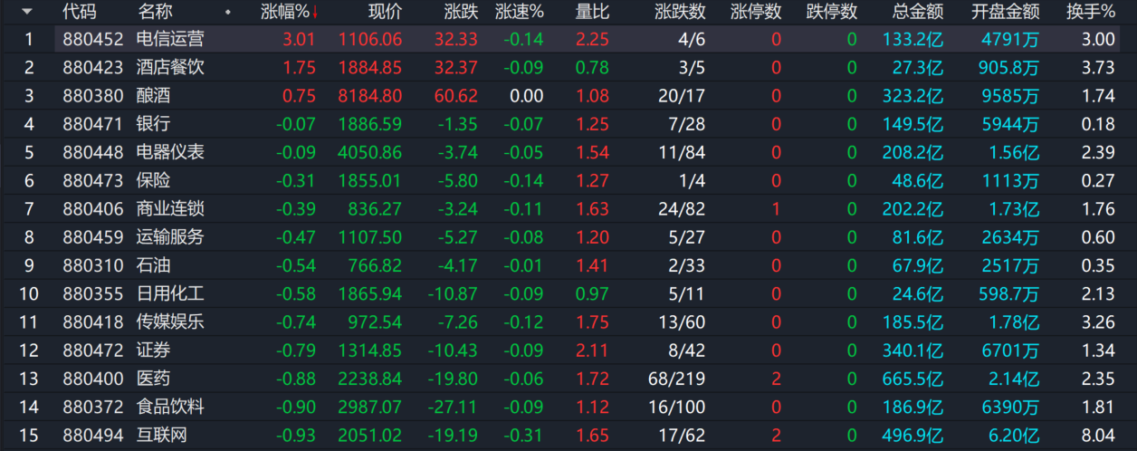 按天配资