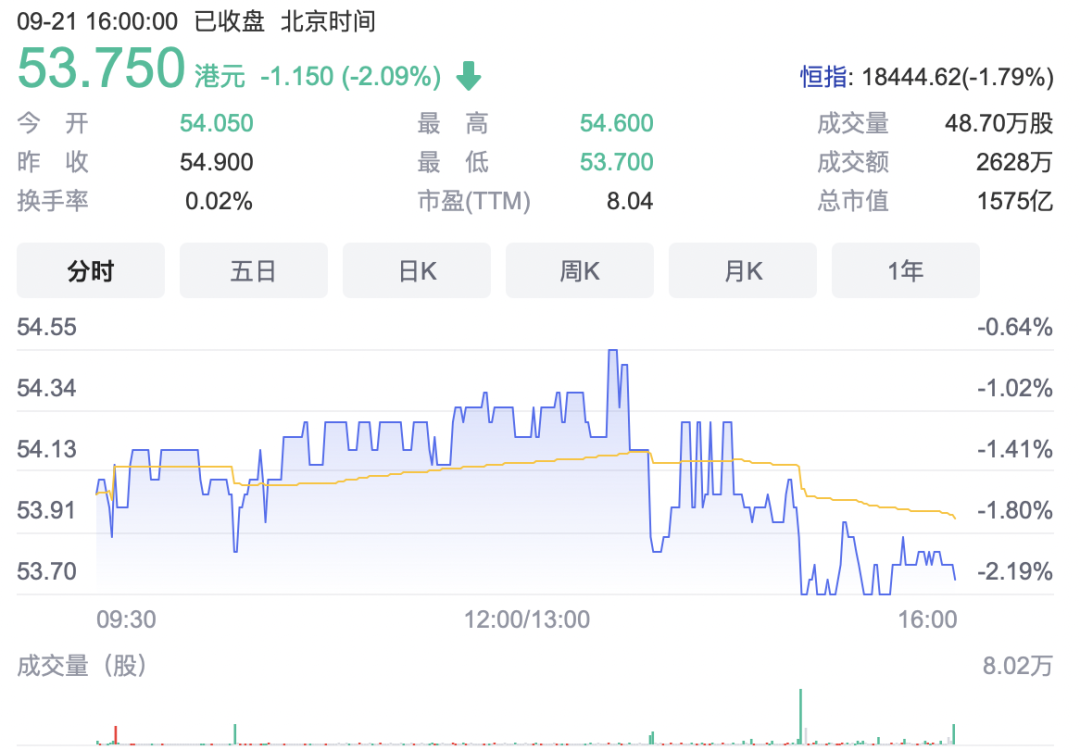线下配资