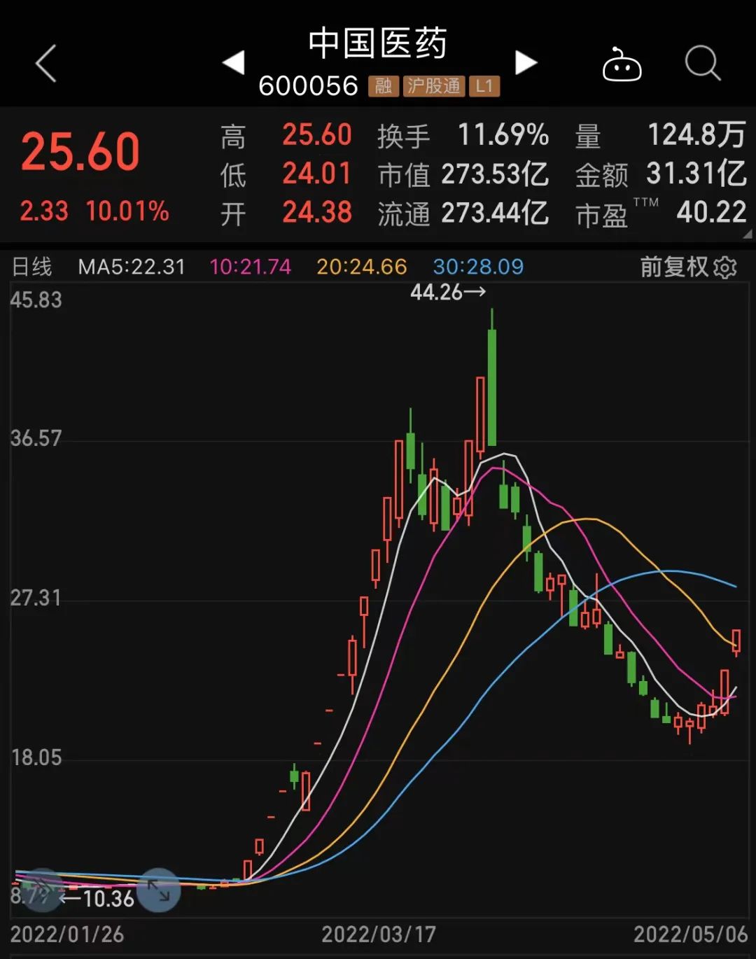 股票融资配资
