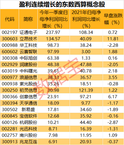 股票融资配资