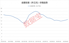 股票融资配资_连续四周上涨 猪周期反弹要来？带动投资超1900亿元 这个板块掀涨停潮早盘主力抢筹一季度业绩高增股