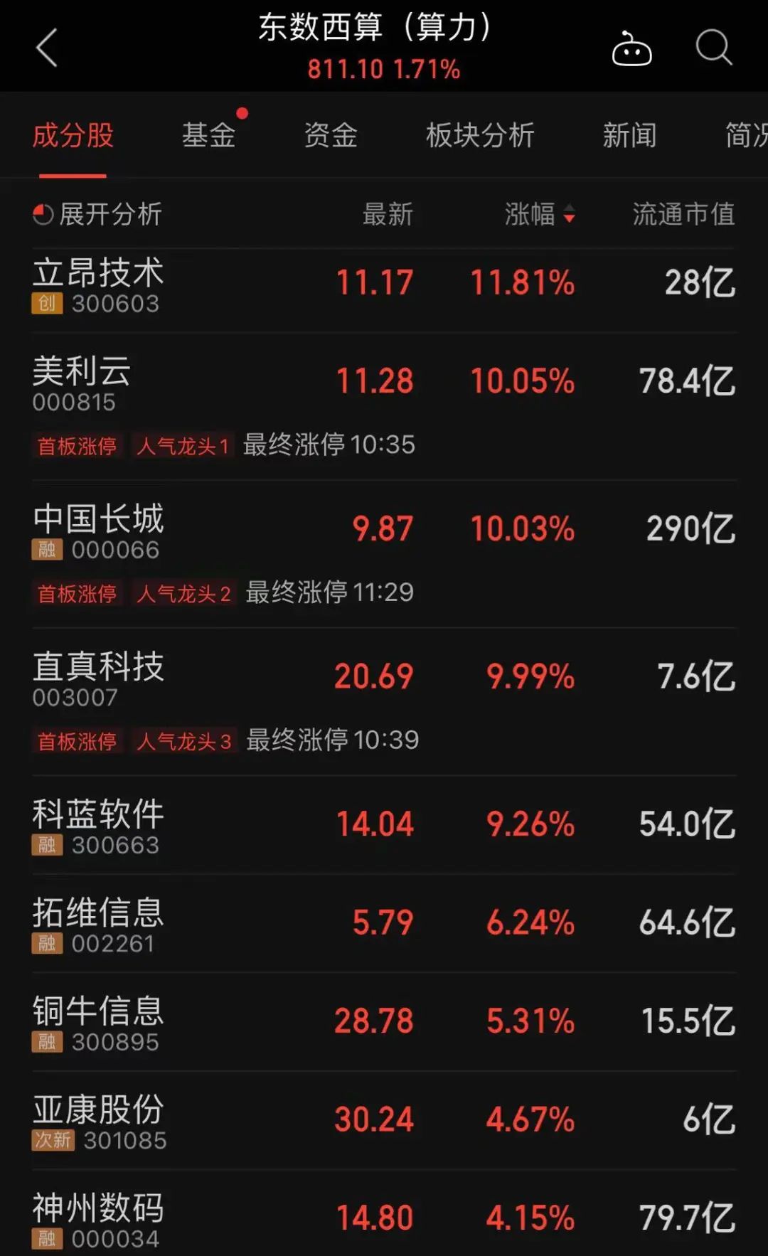 股票融资配资