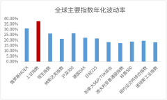 国内线上配资平台-低位多买 勇气从何而来？