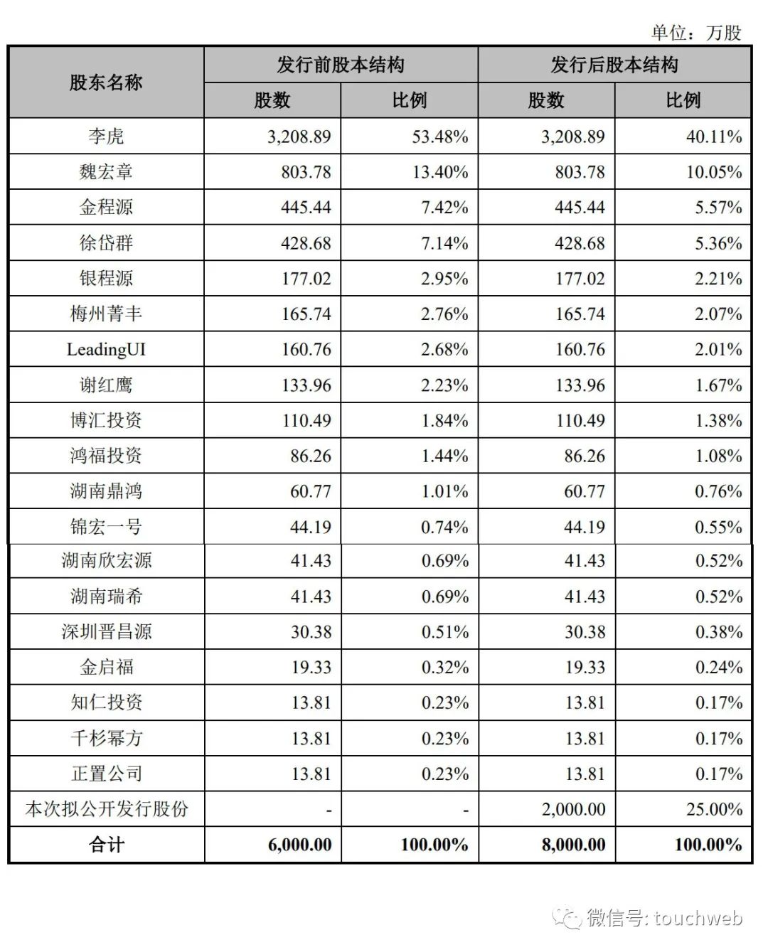 网络配资排名