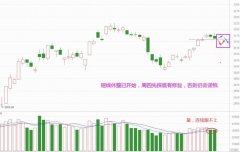 线下配资:短线回落来了 什么时候抄底？