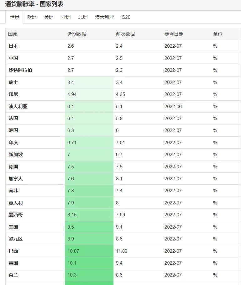通货膨胀 那我们普通人接下来该怎么去应对？