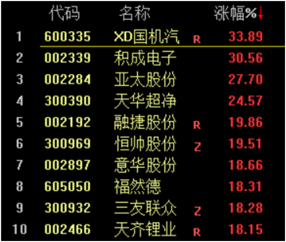 线下配资