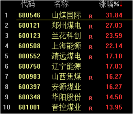 线下配资