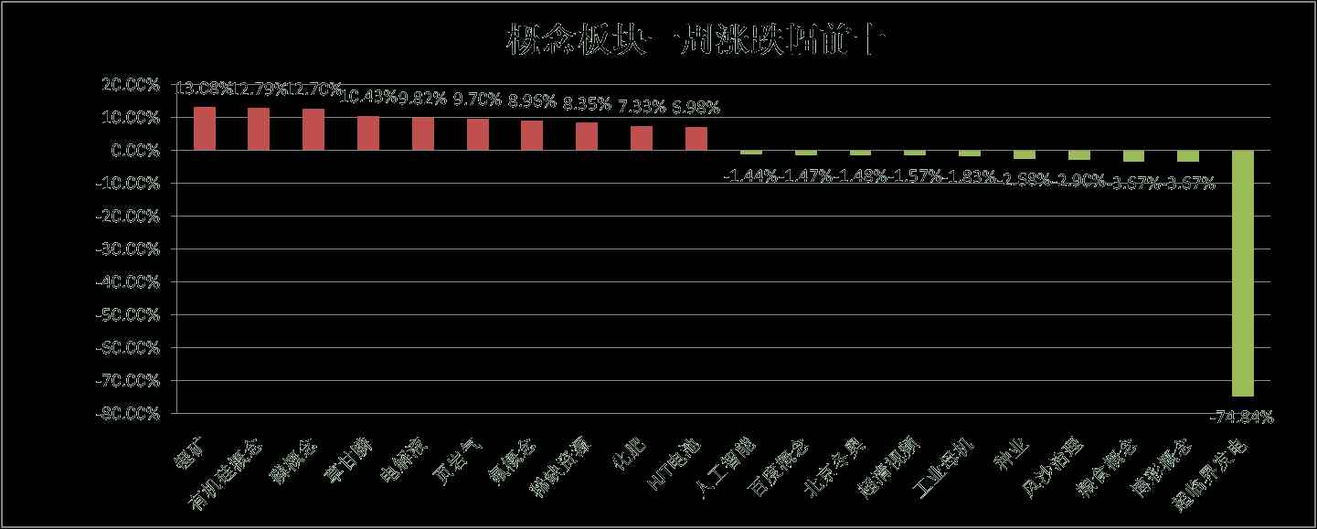 线下配资