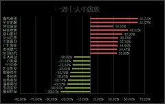 线下配资:成长股赛道股集体回归 锂电池等板块可逢低布局了？
