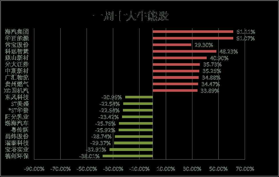 成长股赛道股集体回归 锂电池等板块可逢低布局了？