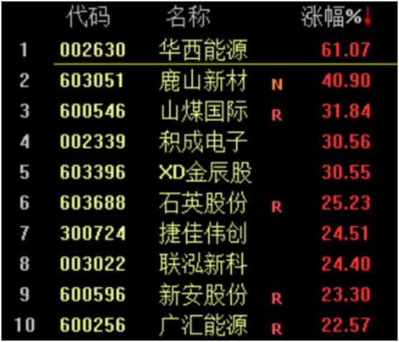 线下配资