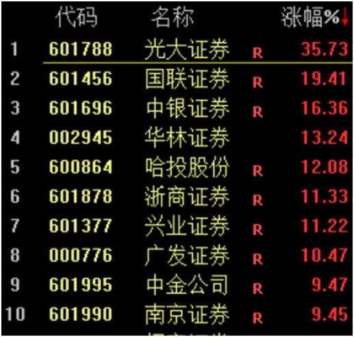 线下配资