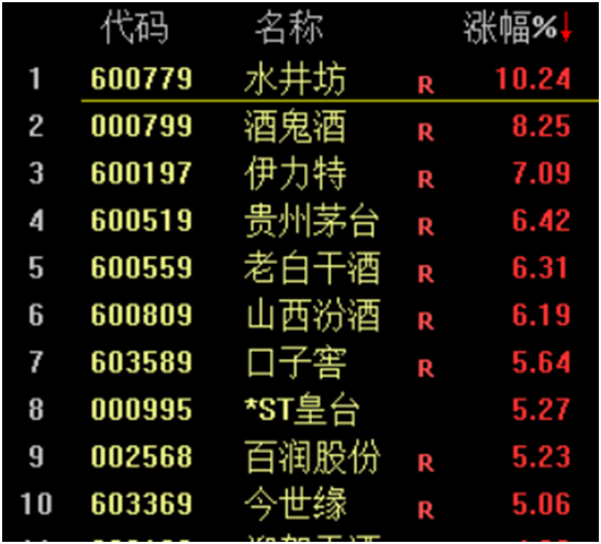 线下配资