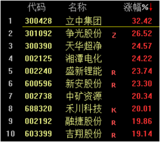 线下配资