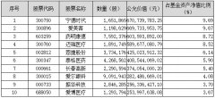 外盘配资公司_投入更多研究人工智能等新技术和方向
