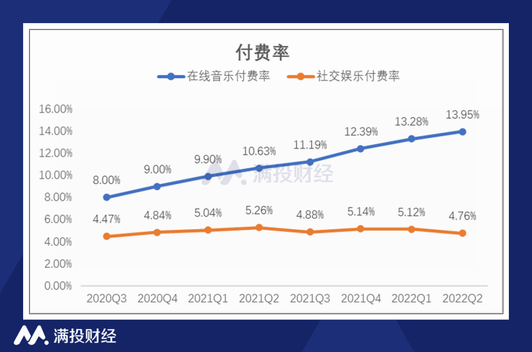 配资平台理财需求