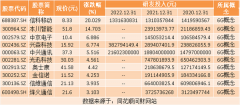 股票网上配资|热点题材6G概念是什么？热门概念股有哪些