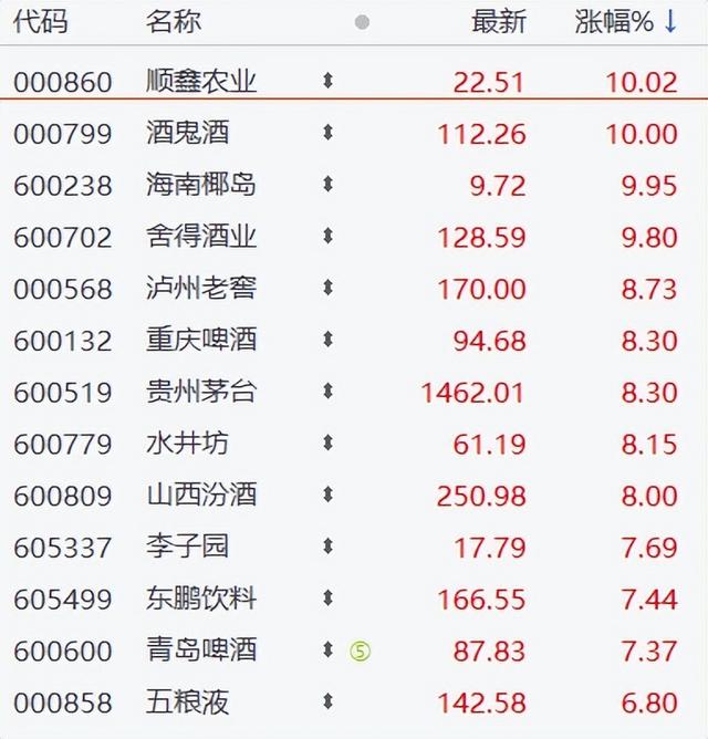 短线股票配资