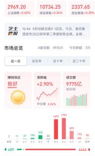 短线股票配资