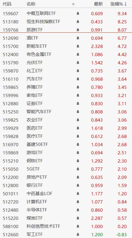 短线股票配资