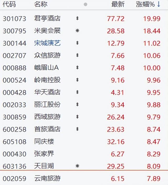 短线股票配资