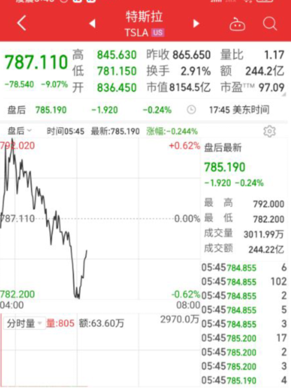 线下配资