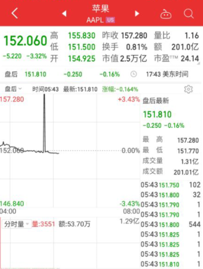 线下配资