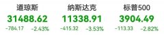 线下配资:突发欧美股市深夜大跳水 一个数据吓趴市场俄军猎杀乌军防空系统美