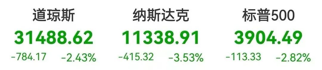 突发欧美股市深夜大跳水 一个数据吓趴市场俄军猎杀乌军防空系统美国又一军机坠毁 什么情况？