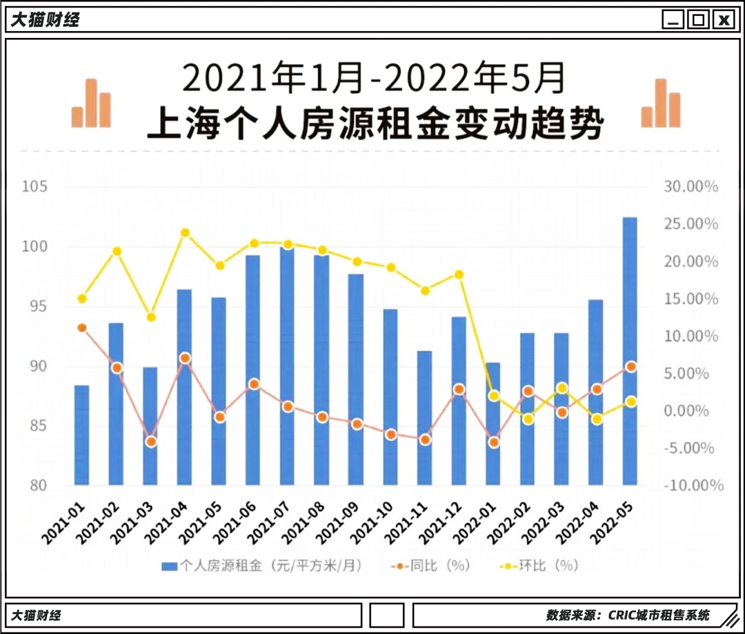 线下配资