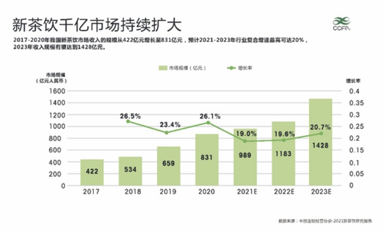 线下配资