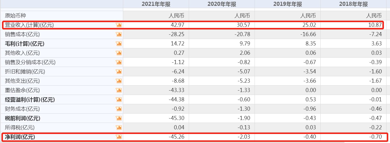 线下配资