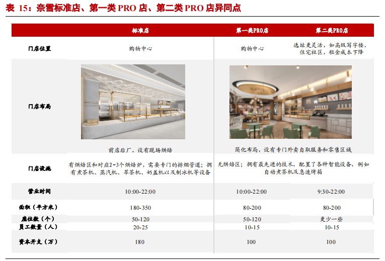 线下配资