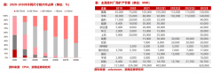配资公司代理-TCL中环再次宣布硅片涨价光伏中上游将长期维持高价状态？