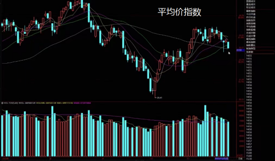 清理配资 清理配资