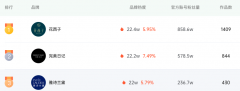 配资操盘手法_七夕营销礼盒收割浪漫经济 年轻人不吃这一套？