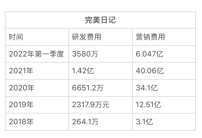 配资操盘手法