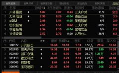 线上配资平台-露营出圈背后的生意经这家公司净利润暴增73.38% 获机构火速调研