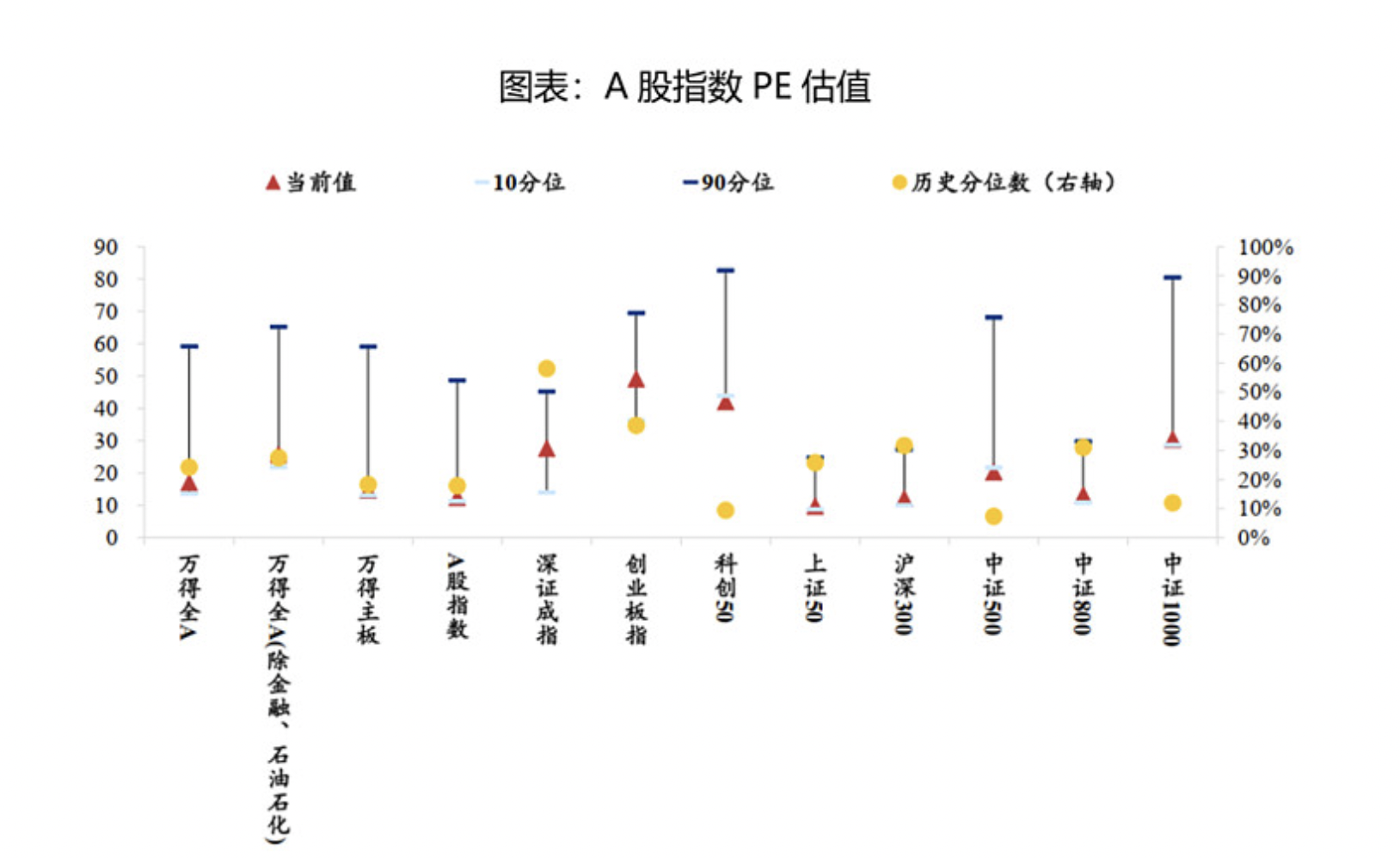 线下配资