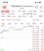 线下配资:热门中概股再度逆势大涨 阿里巴巴涨近15%拼多多涨近10% 发生了什么？