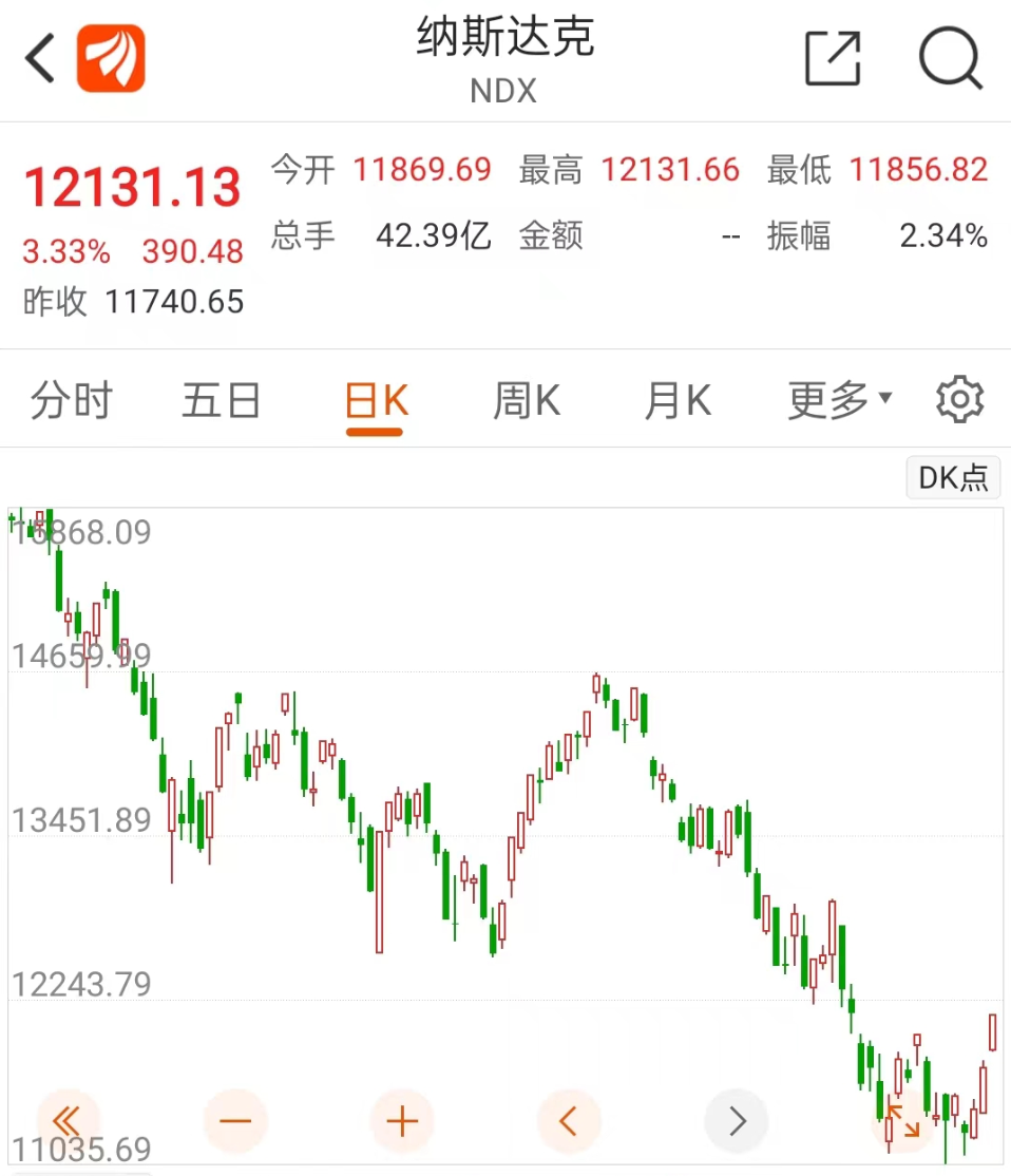 线下配资