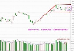 线下配资:高位股临近冰点 下周企稳修复？