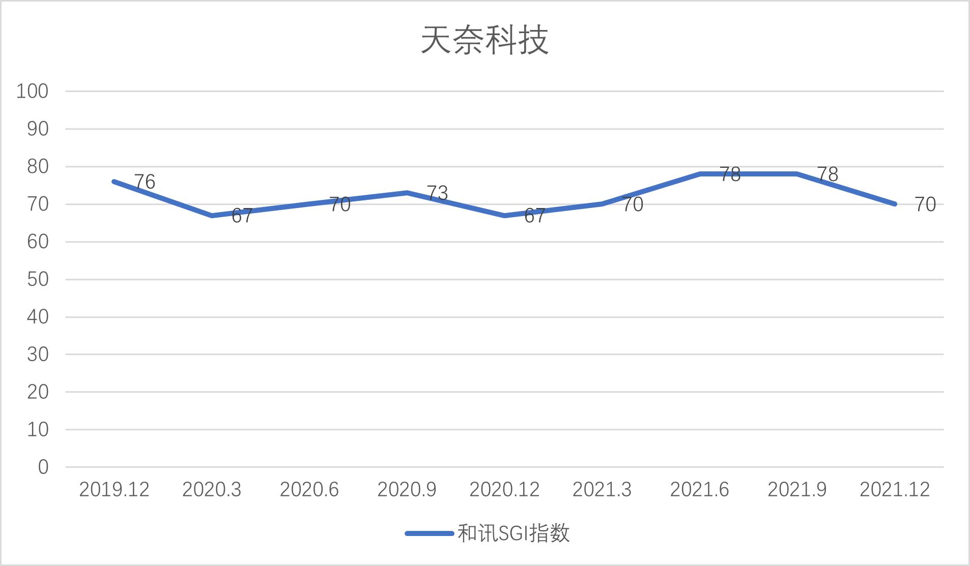 百家机构调研 天奈科技机会来了？盈利能力大幅提升 SGI指数却明显下降